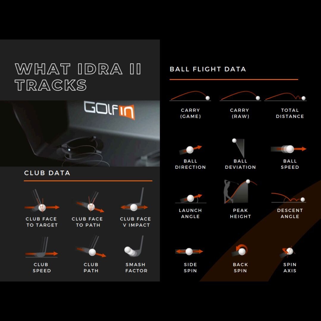 Golfin IDRA II SIG12 Golf Simulator Package - Image 6